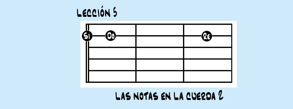 Las notas en la cuerda 2  (Lección 5)
