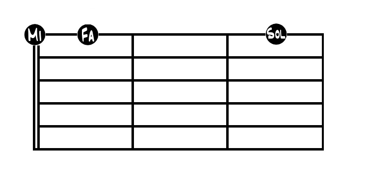 Notas-en-la-cuerda-1-con-nombre