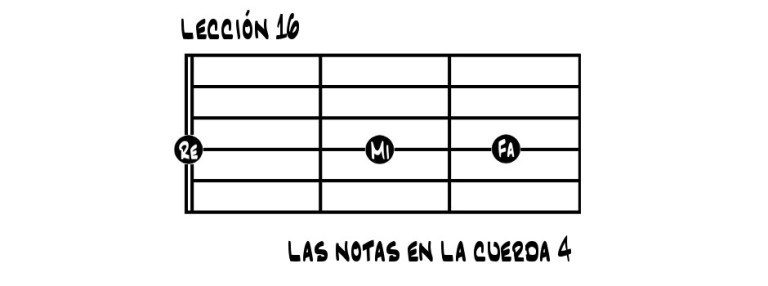 Las notas en la cuerda 4 (Lección 16)