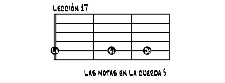 Las notas en la cuerda 5 (Lección 17)