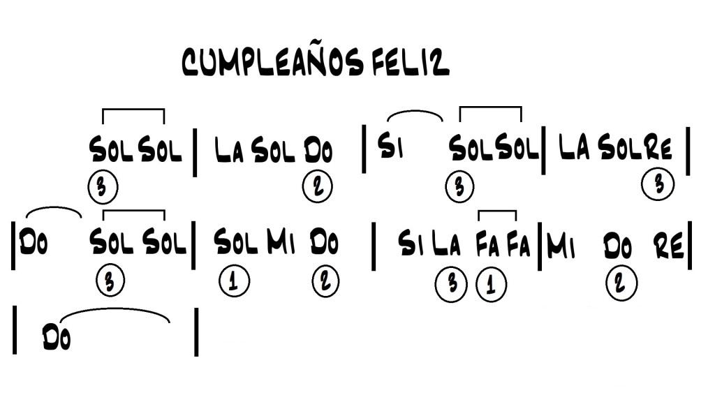melodia de Cumpleaños Feliz
