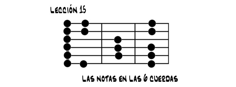 Las notas en la guitarra eléctrica
